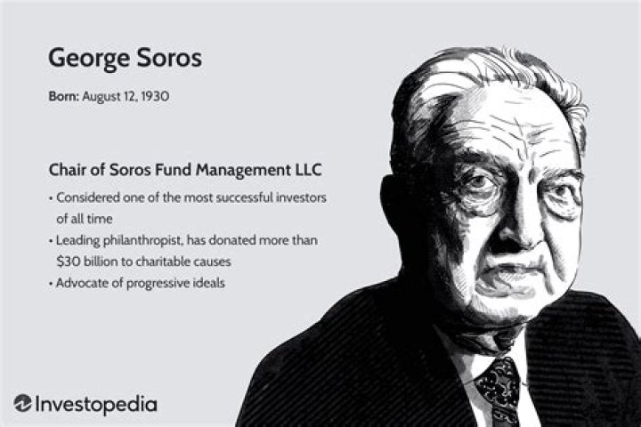 George Soros's Southhampton estate.